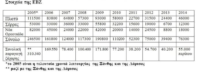 Ο ζεόλιθος ως εργαλείο υποστήριξης της ΕΒΖ – Νίκος Λυγερός