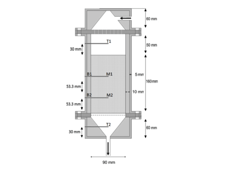 Thermochemical materials and reactor concepts for large-scale energy storage
